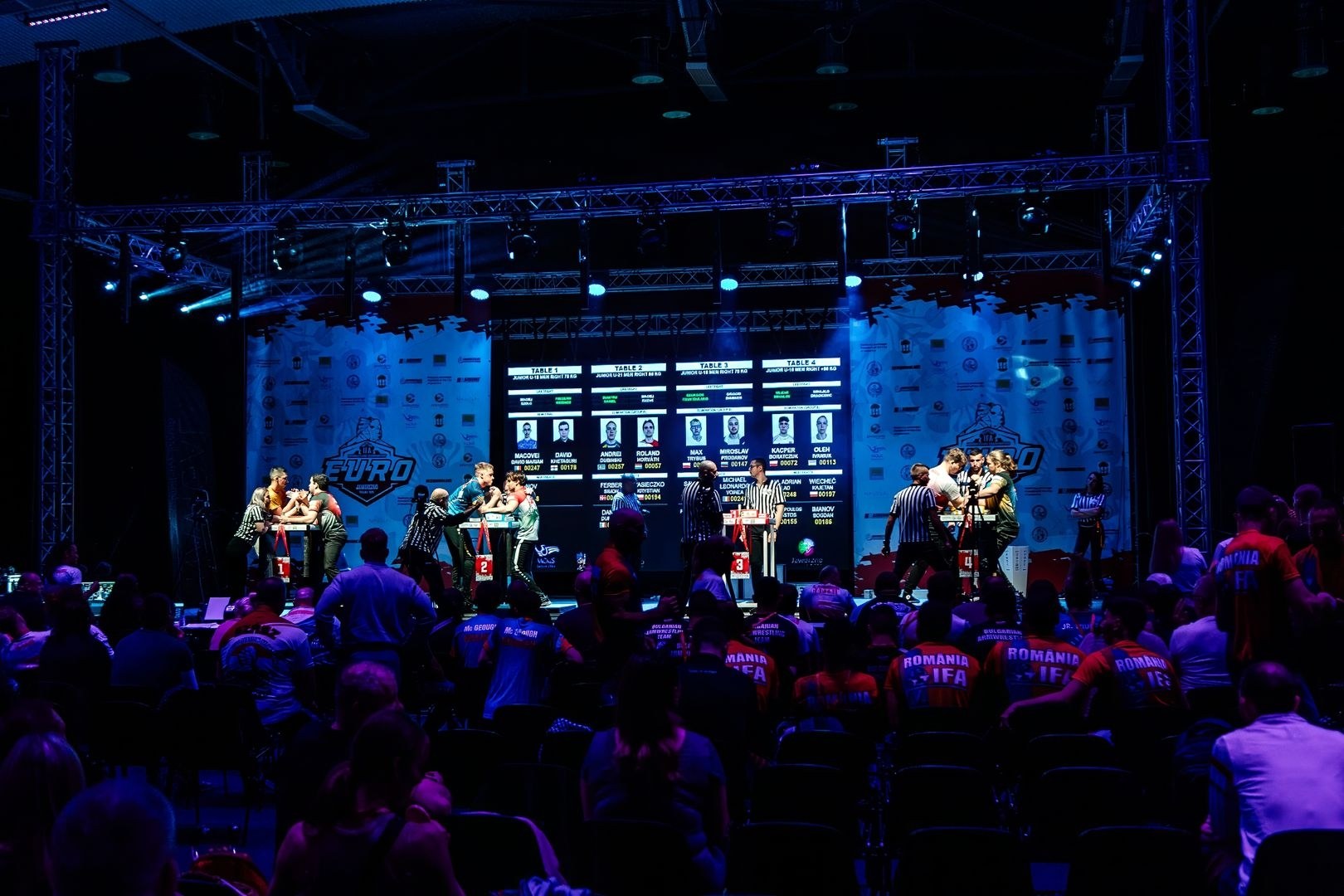 European Armwrestling Championship 2024 Right Hand Day