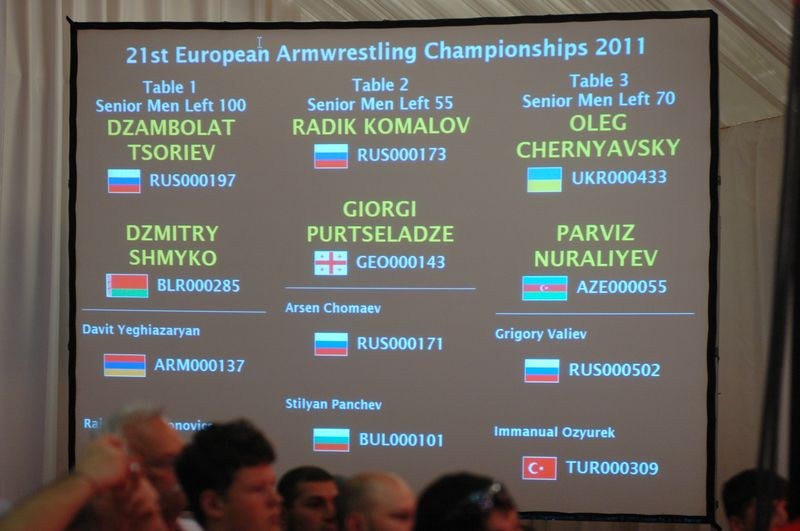 Europeans 2011 Day