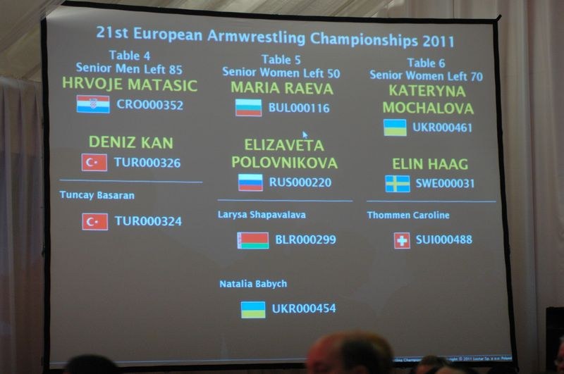 Europeans 2011 Day