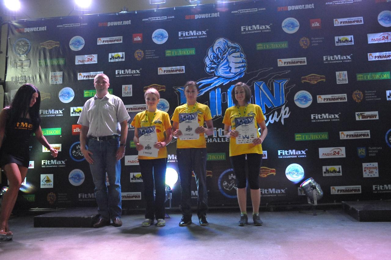 Lion Cup Fitmax Challenge Right Hand