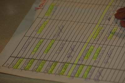 World Armwrestling Championships 2006 Day