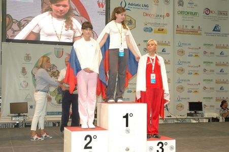 Worlds Italia 2009 Day