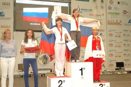 Worlds Italia 2009 Day