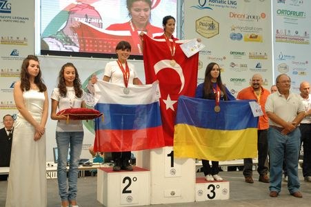 Worlds Italia 2009 Day