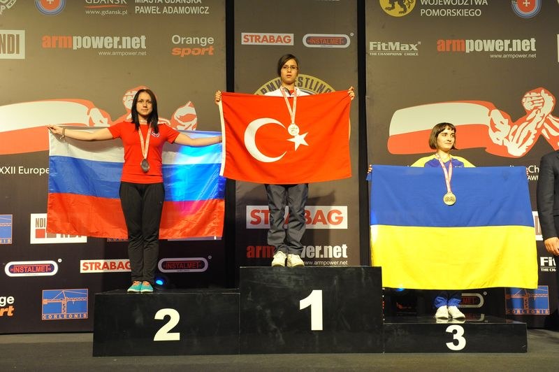 XXII European Armwrestling Championships Day