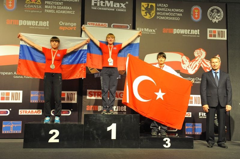 XXII European Armwrestling Championships Day