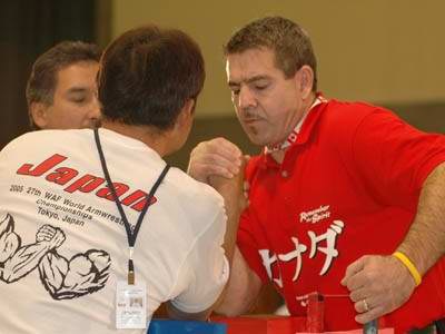 XXVII World Armwrestling Championships