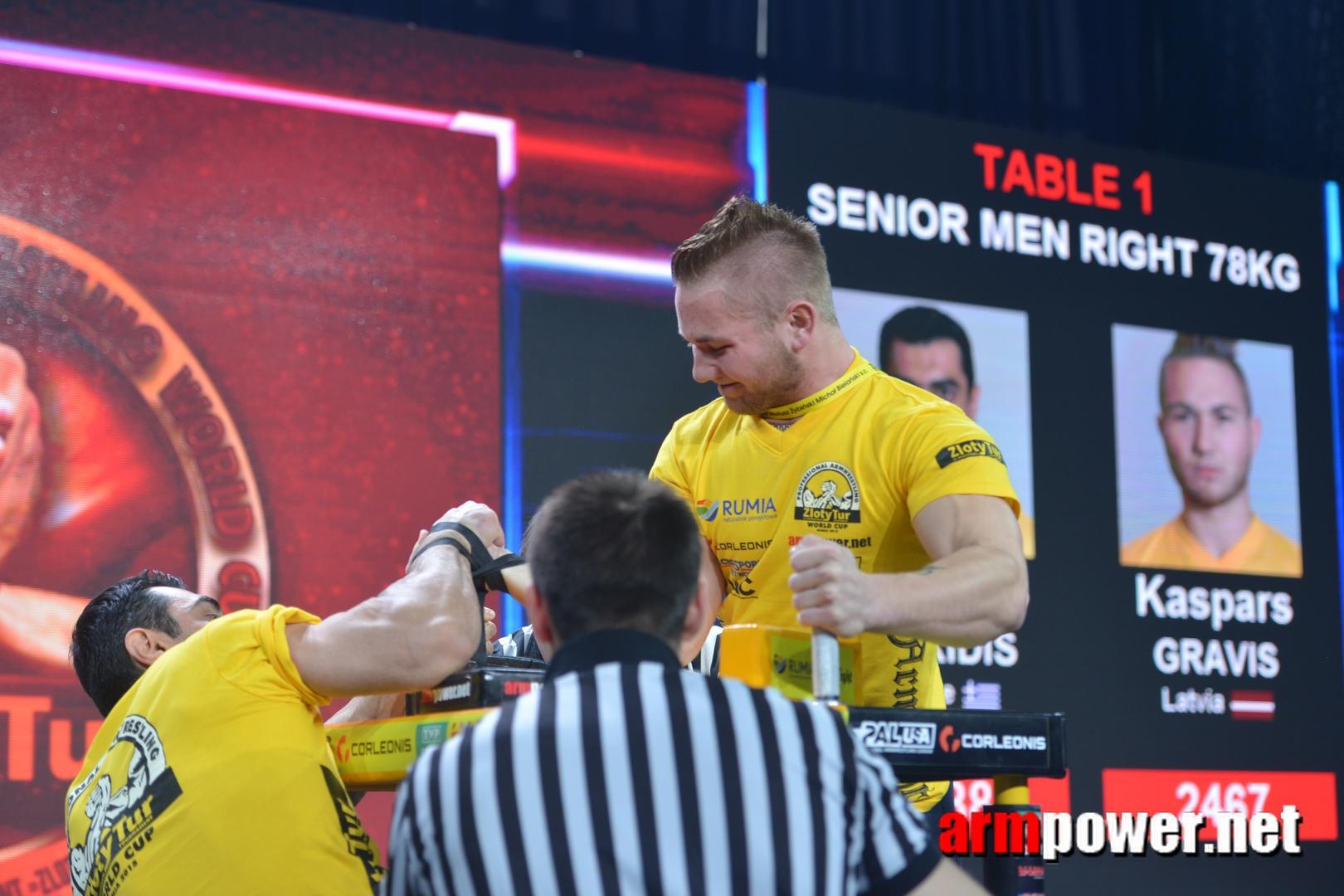 Zloty Tur 2015 Right Hand