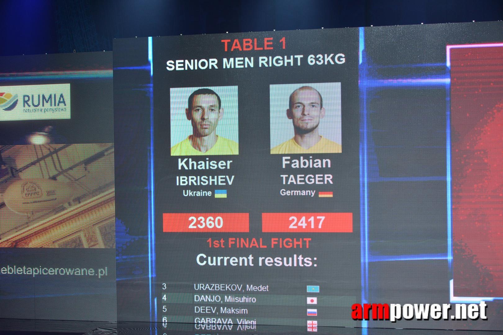 Zloty Tur 2015 Right Hand