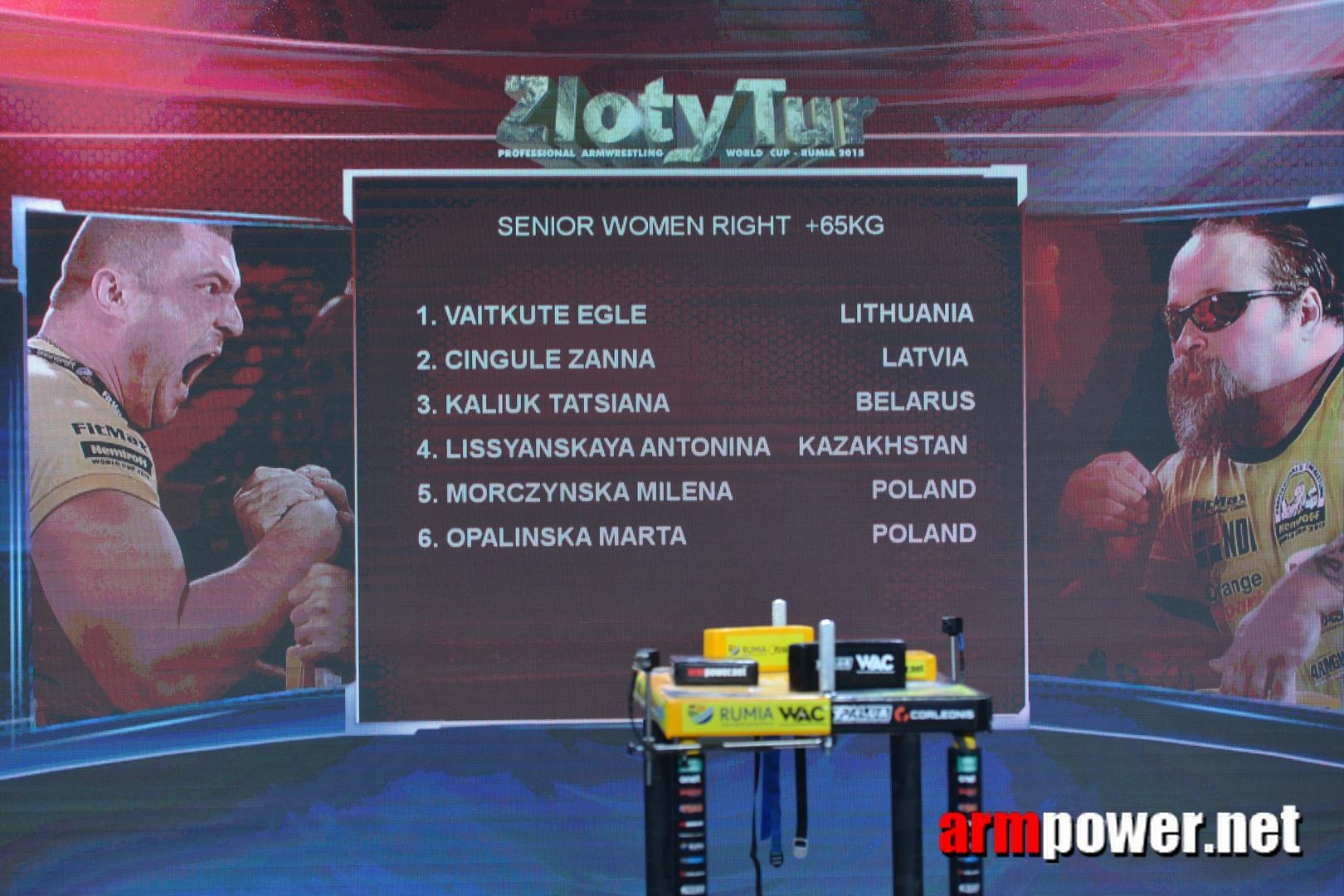 Zloty Tur 2015 Right Hand