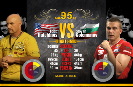 All Vendettas of Dmitr Kochiev and All Vendettas of Todd Hutchings